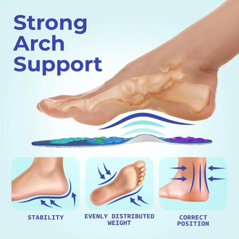 Forge Arch Support Flip Flops